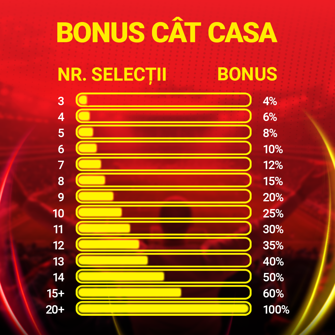 Bonus cat Casa